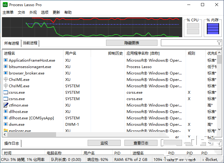 系统进程优化工具 Process Lasso 中文版